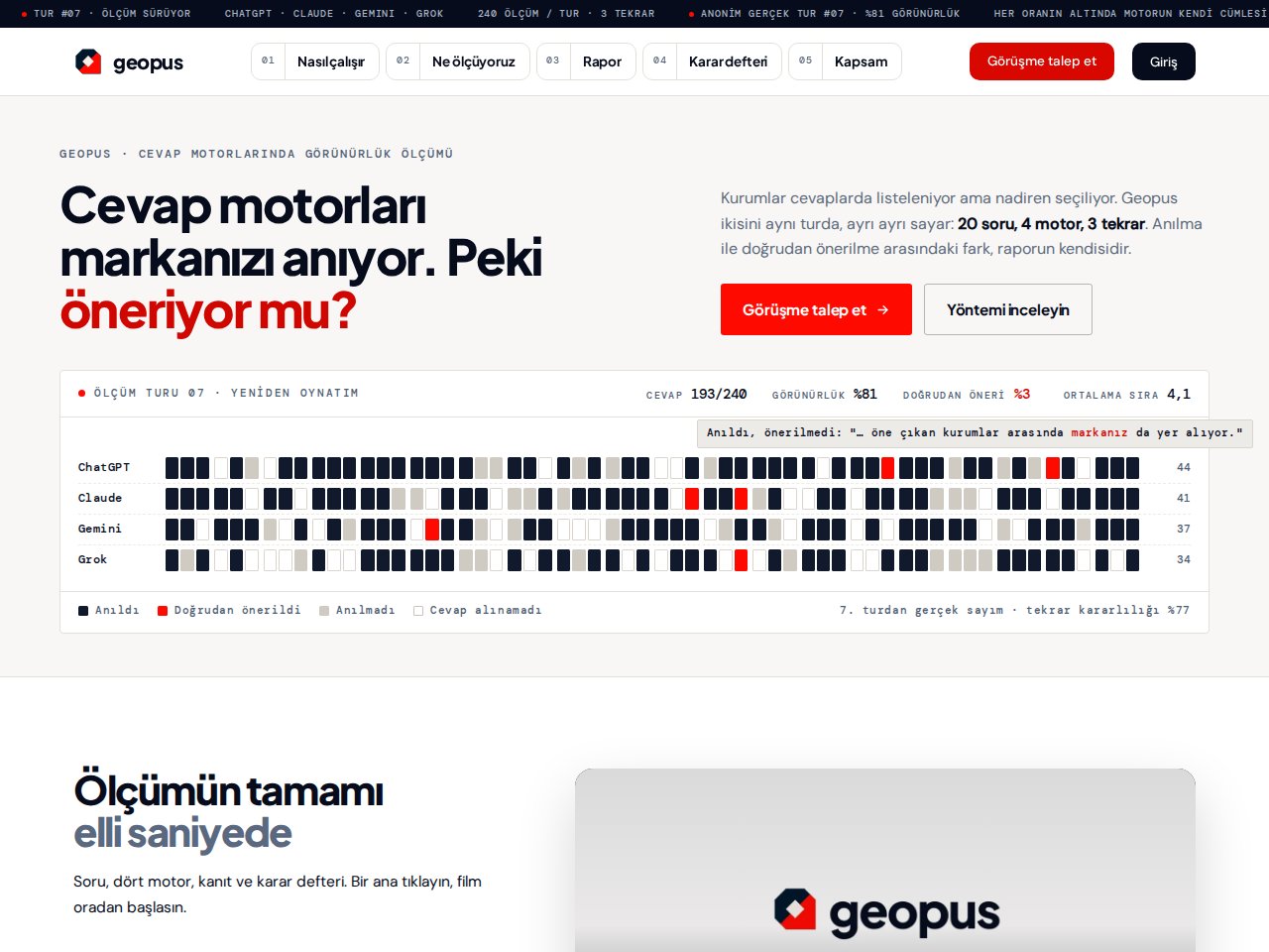 Geopus internet sitesinin gerçek ekran görüntüsü